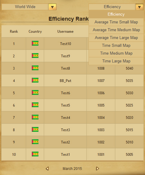 The Settlers Online - ranking