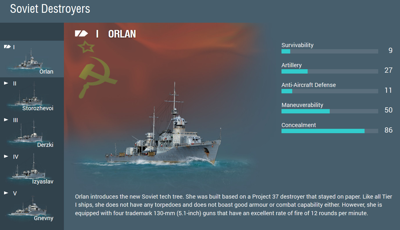 Soviet Destroyers