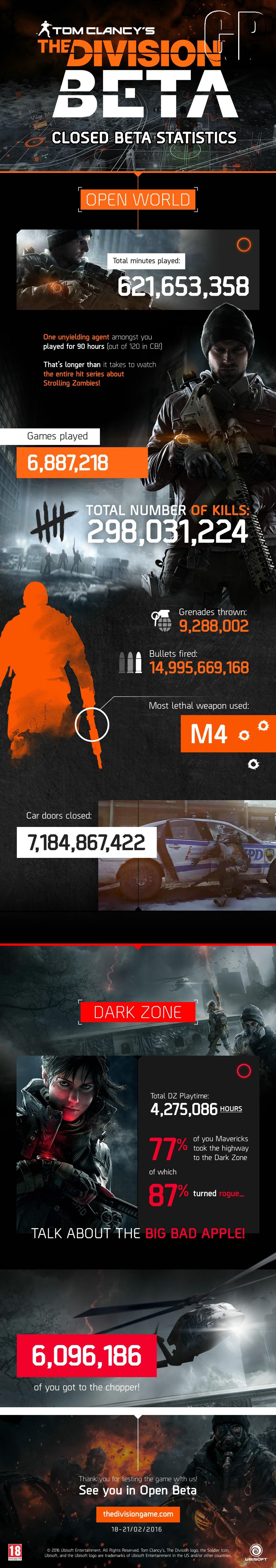 The Division dwudniowe Otwarte beta testy wystartują 19 lutego s1